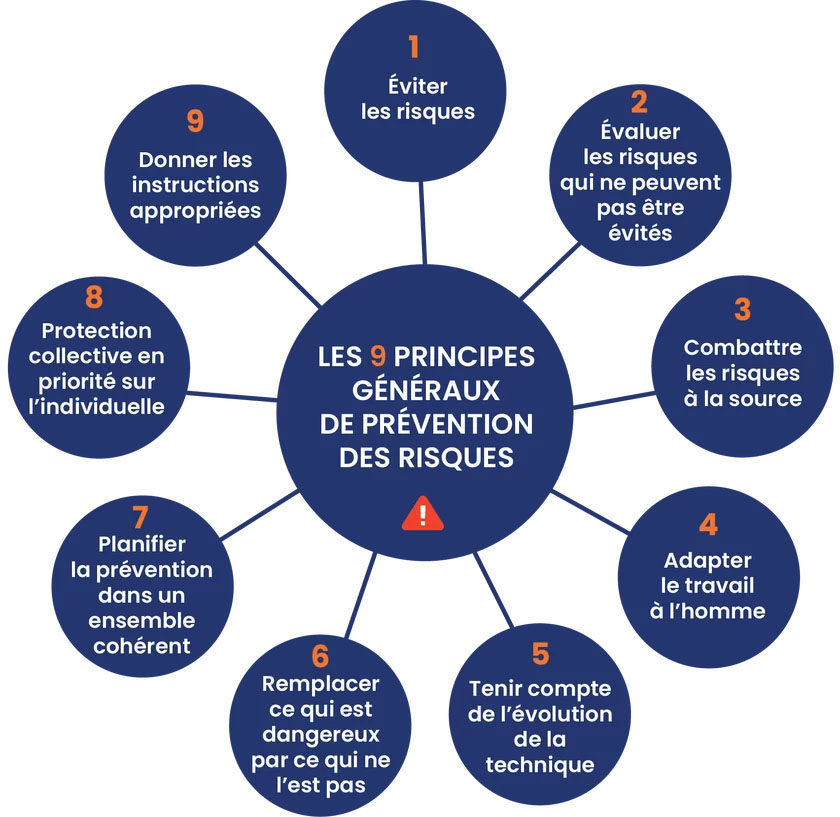 PISTE Sécurité - Réglementation