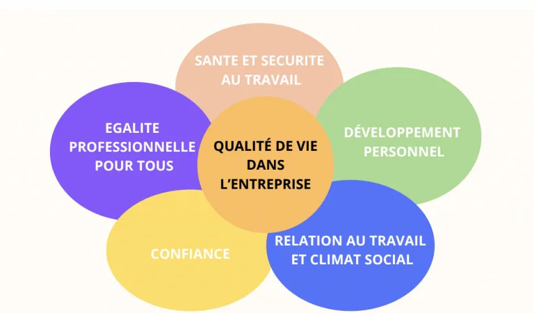 PISTE Sécurité - Analyse QVE